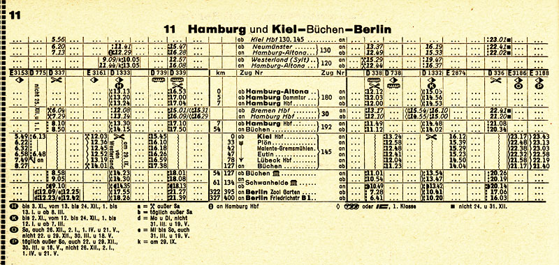 Fernverbindungen Hamburg-Berlin